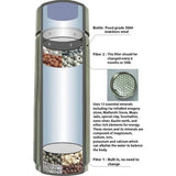 Filter Replacement 3 Pack For The Portable Alkaline Water Maker